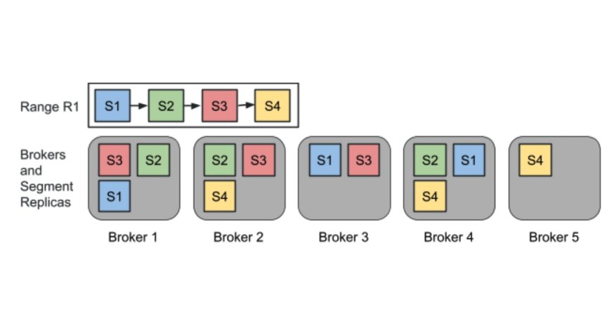 LinkedIn Introduces Northguard and Xinfra for Enhanced Log Storage and Pub/Sub