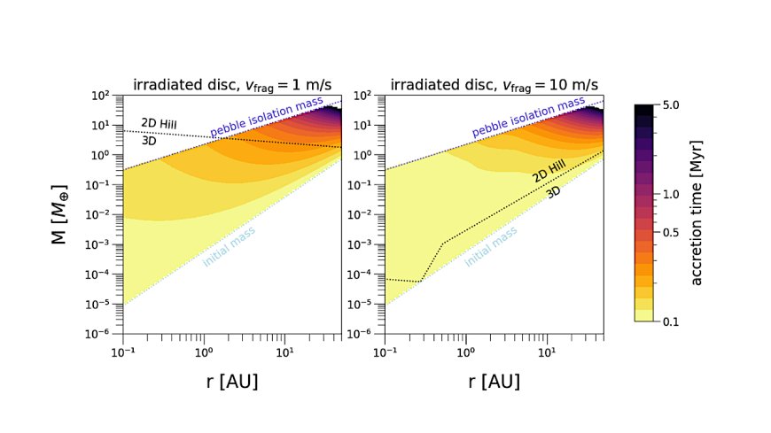 How Super-Earths Form in Solar Systems with Cold Giants