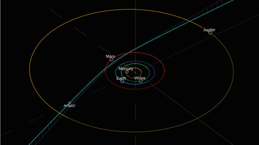 NASA Confirms Interstellar Visitor 3I/ATLAS Speeding Through Solar System
