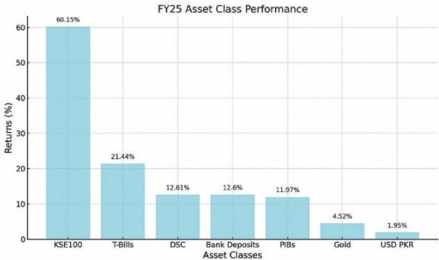 Pakistan Stock Exchange Sees Strong Weekly Gains Amid Stable Economy