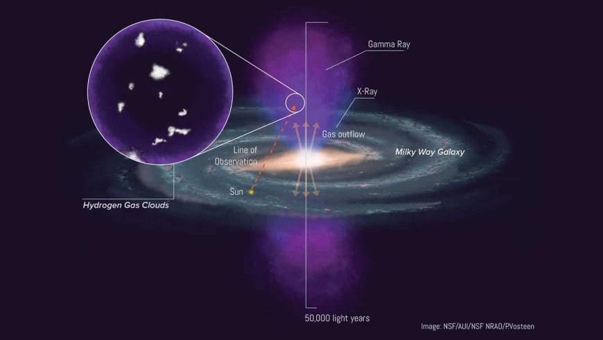 Cold Gas Clouds Discovered in Milky Way's Center Challenge Previous Models