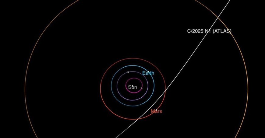 Interstellar Object 3I/ATLAS: What We Know So Far