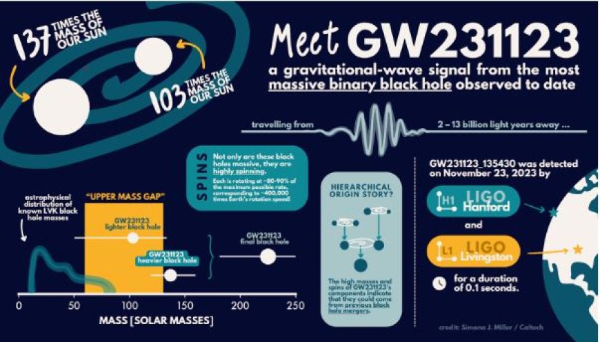 Breakthrough in Black Hole Research Led by Portsmouth Astrophysicist