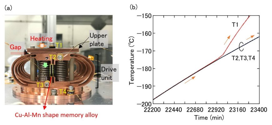 Innovative Copper Alloy with Shape Memory Effect at -200°C for Space Applications
