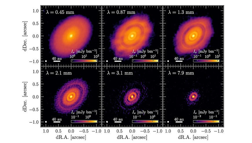 Understanding Planet Formation in HL Tau Disk Through Dust Analysis